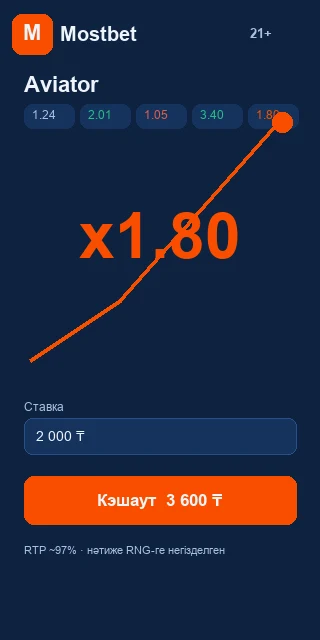 Mostbet мобильді қосымшасындағы Aviator кэшаут экраны